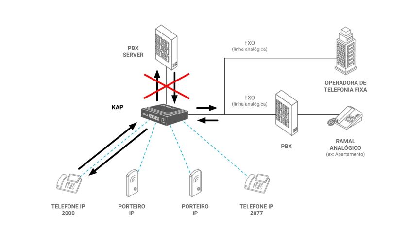 Modelo de aplicação - Imagem 2