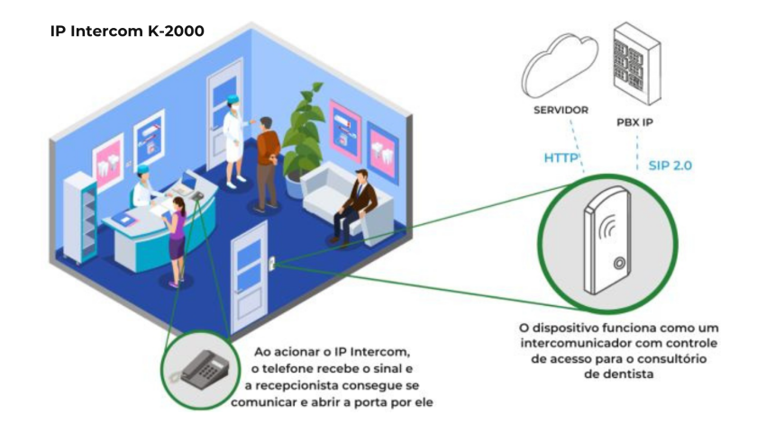 modelos de aplicação - Imagem 1