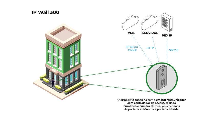 Modelos de Aplicação - Imagem 1