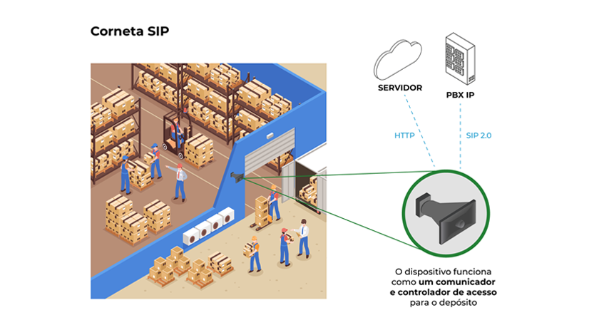 Modelos de Aplicação - Imagem 1
