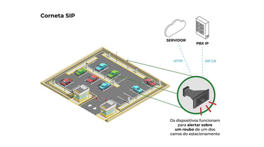 Modelos de Aplicação - Imagem 2
