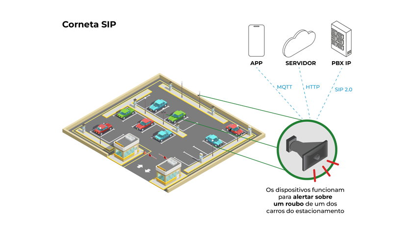 Modelos de Aplicação - Imagem 2