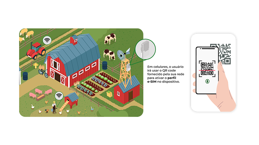 Como o usuário ativa um e-SIM? - Imagem 1