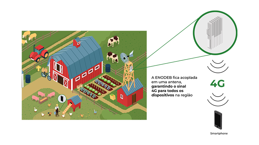 Modelos de Aplicação - Imagem 2