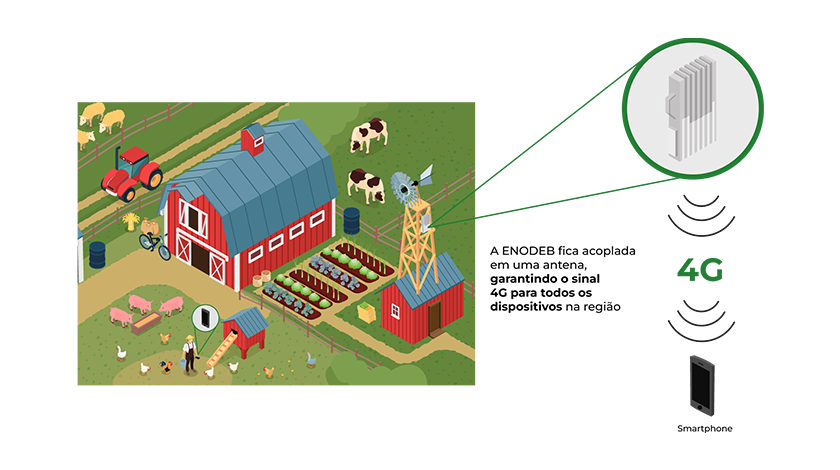 Modelos de Aplicação - Imagem 2