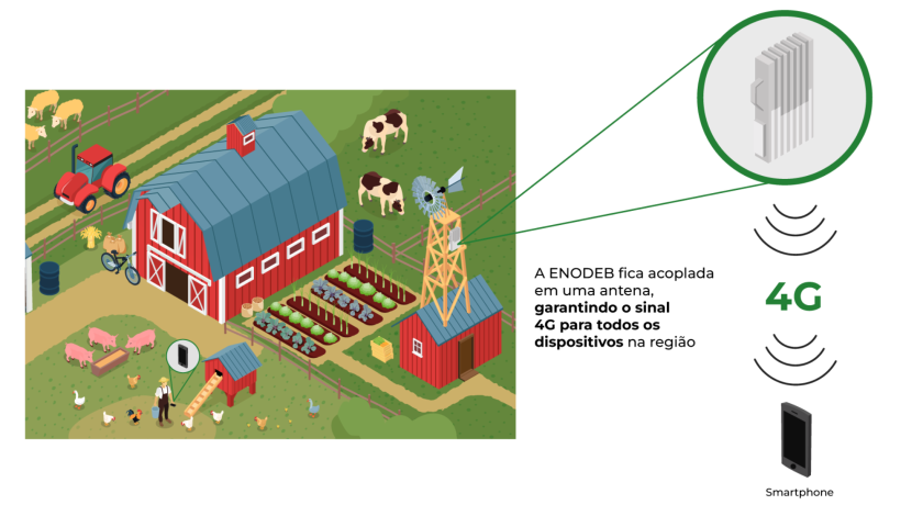 modelos de aplicação - Imagem 1